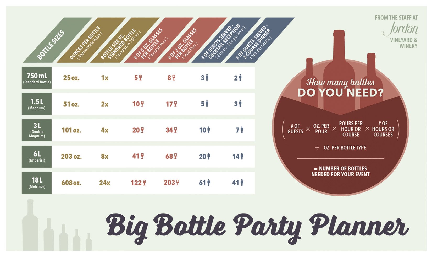https://www.jordanwinery.com/wp-content/uploads/2017/05/Jordan-Winery-Big-Bottle-Wine-Sizes-Party-Planner-Serving-Guide-Large-Format-Wine-Infographic_FINAL_1650x980_RGB_052617.jpg