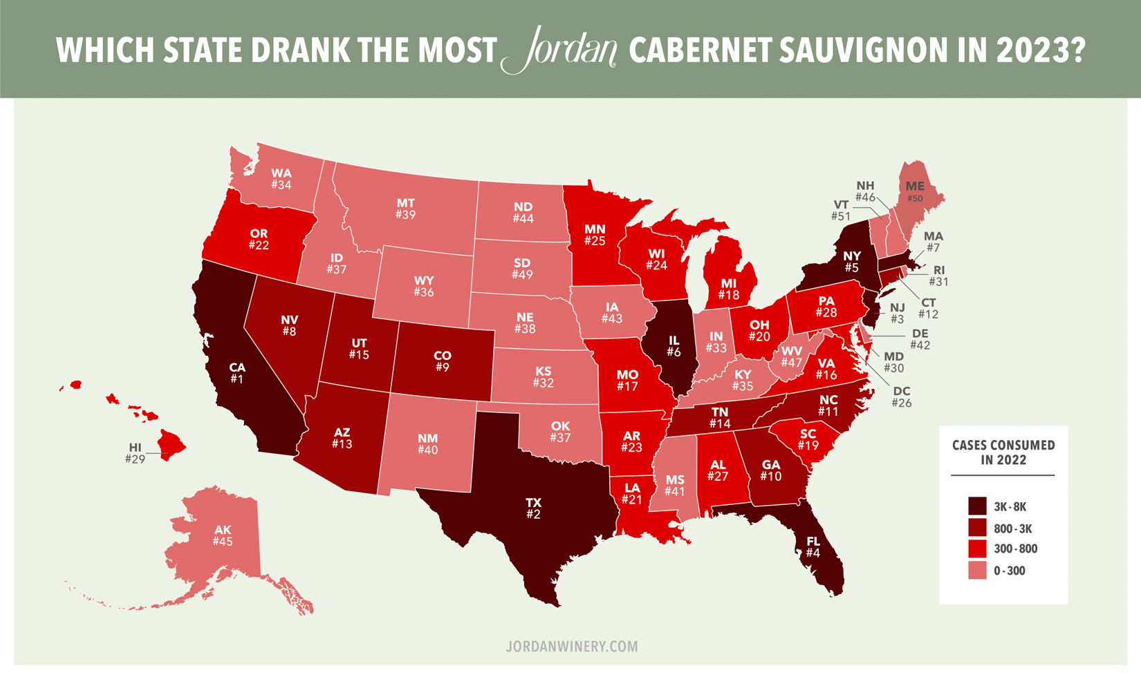 map of the united states with rankings of states that purchased the most cases of jordan cabernet sauvignon in 2023